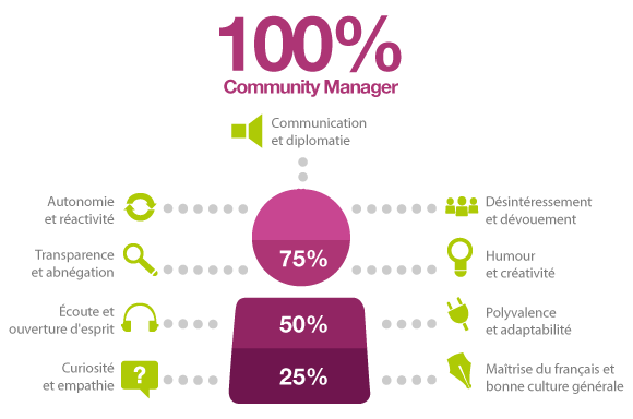 Infographie-Community-Manager